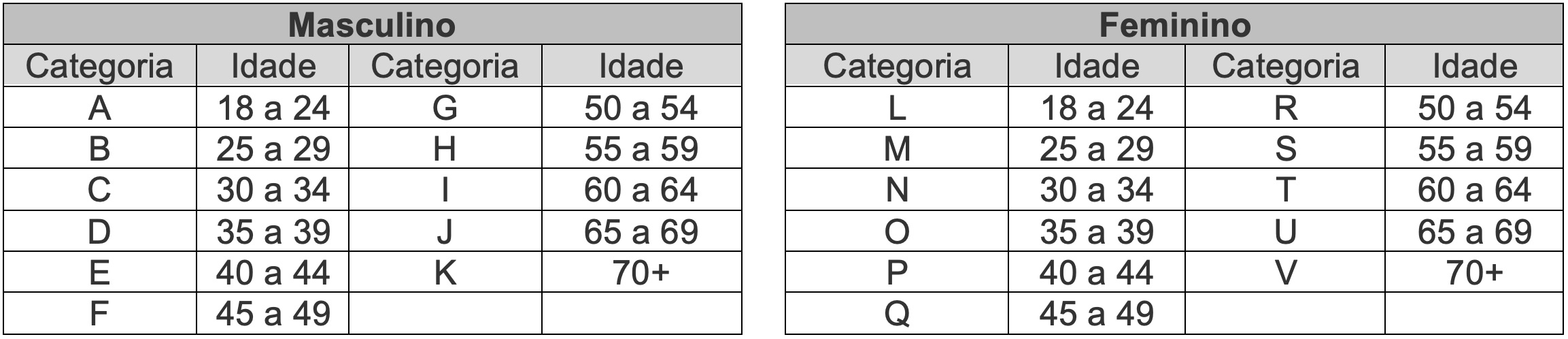 Tabela de Categorias Maratona do Vinho