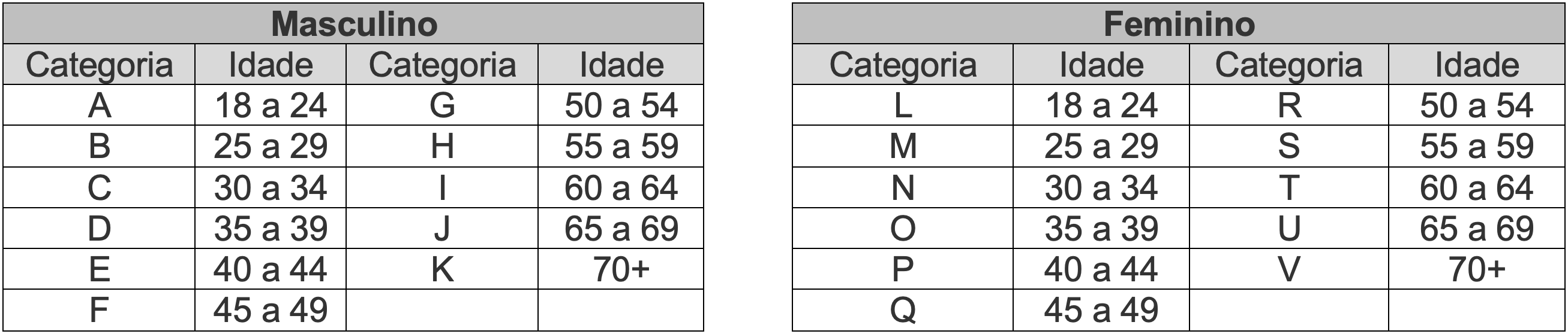 Tabela de Categorias