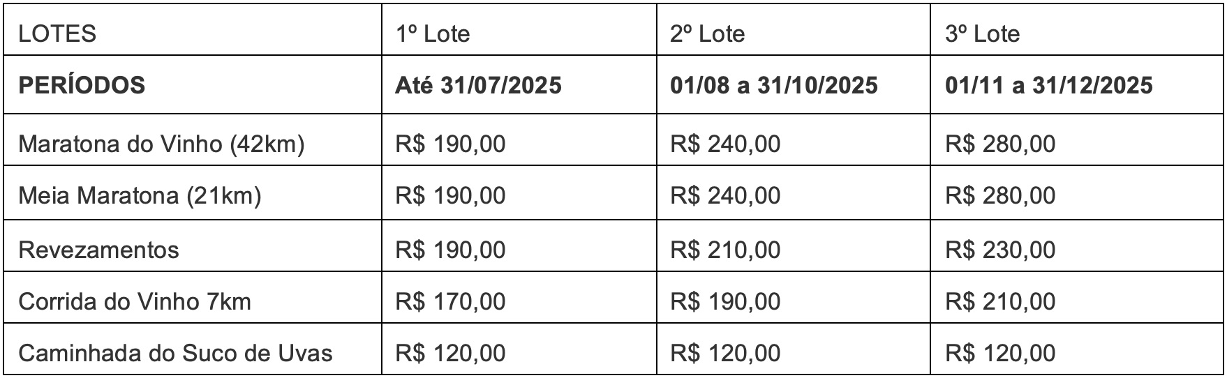 Taxas de Inscrições Maratona do Vinho