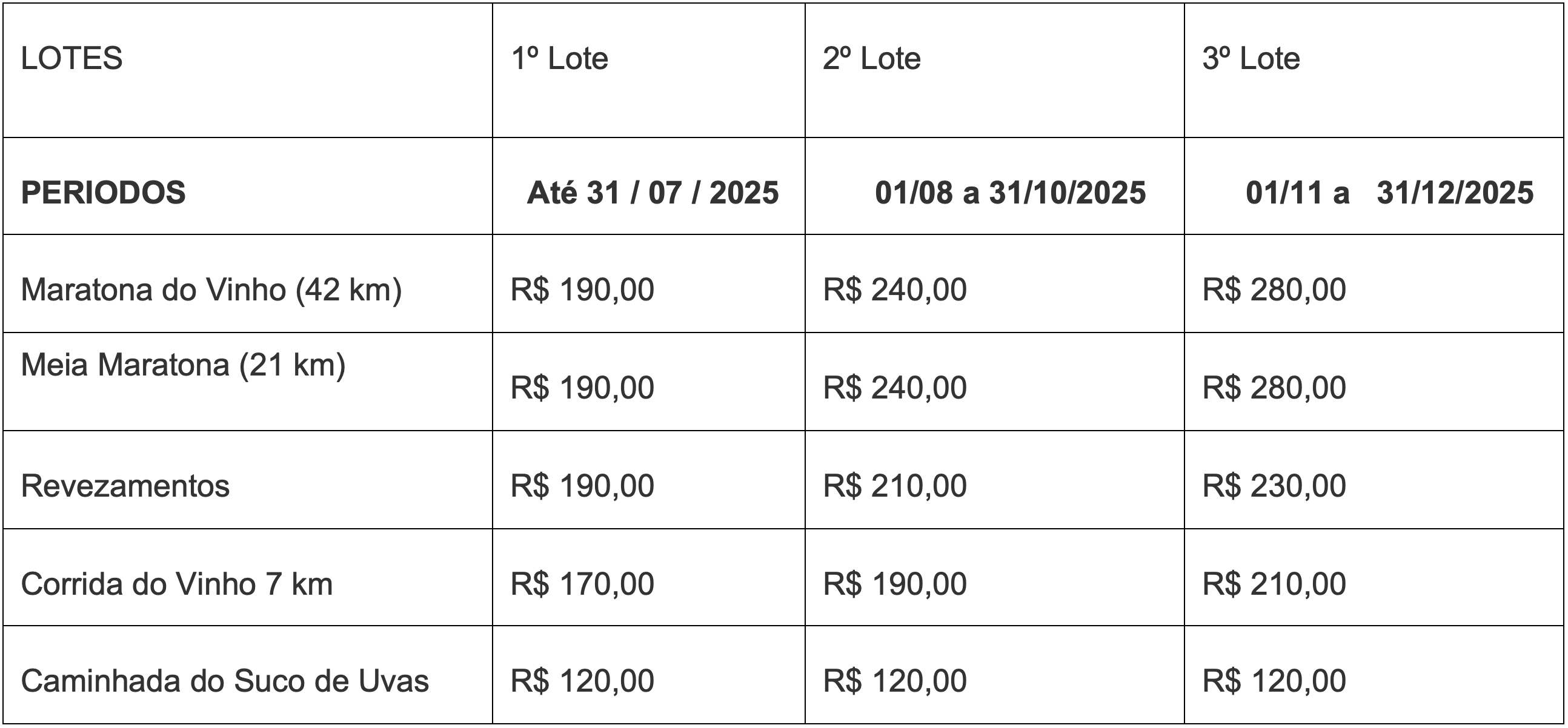 Taxas de Inscrições