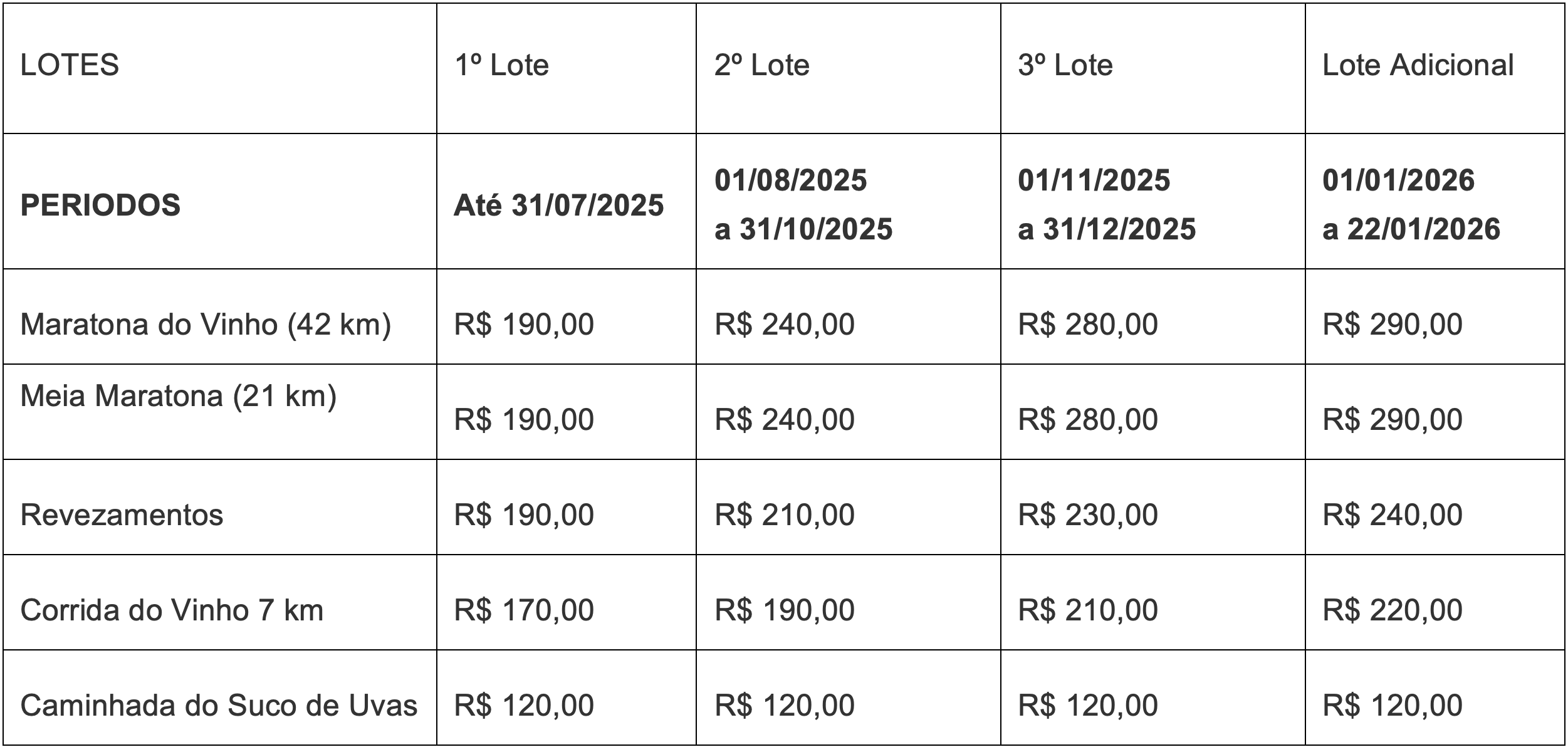 Taxas de Inscrições